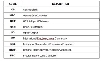 GE Fanuc Genius I/O Troubleshooting